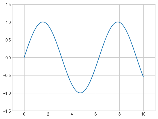 Simple_Line_Plots | JinhyeokKo