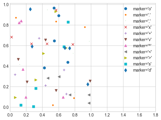 Simple_Scatter_Plots | JinhyeokKo